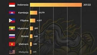 Indonesia Negara Penjudi Online Terbesar Di Dunia