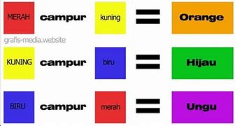 Pencampuran Warna Merah Kuning Dan Biru Menghasilkan Warna